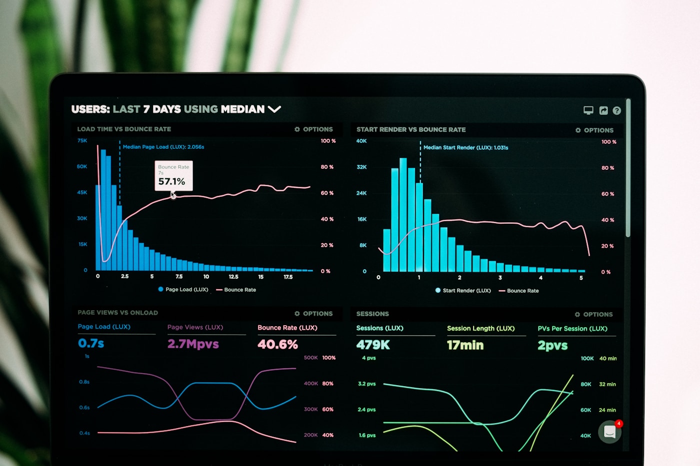 AI Assessment